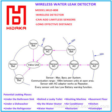 2015 New Product Wireless Water Leak Detector home use water leak detector